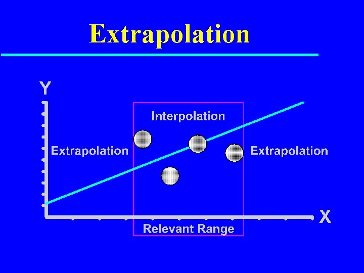 Extrapolation 