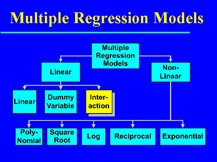 Multiple Regression Models 