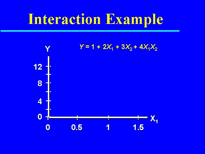 Interaction Example Y Y = 1 + 2 X 1 + 3 X 2