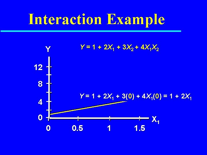 Interaction Example Y Y = 1 + 2 X 1 + 3 X 2