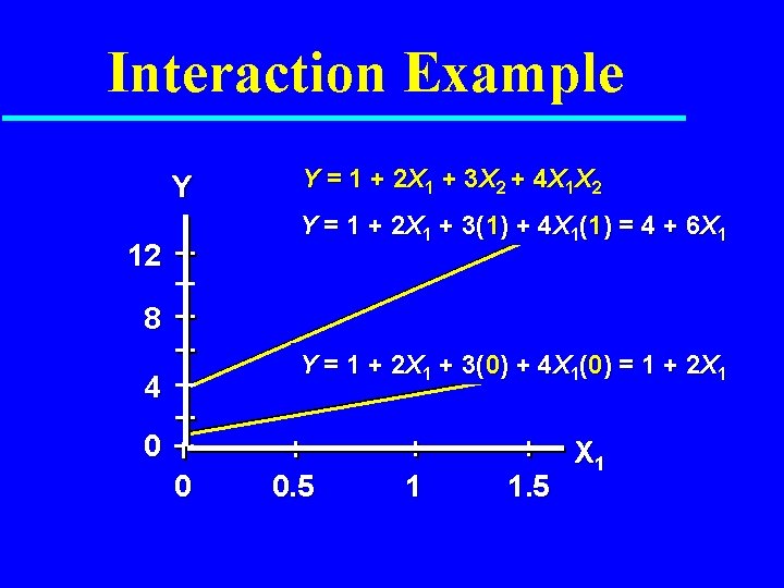 Interaction Example Y Y = 1 + 2 X 1 + 3 X 2