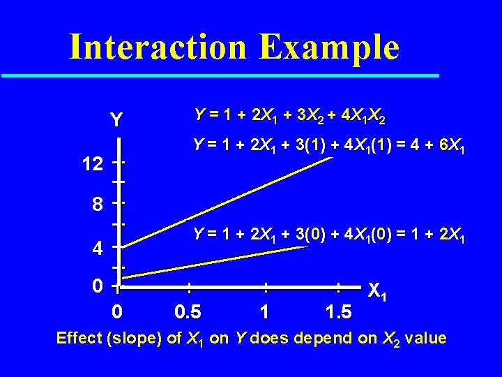 Interaction Example Y Y = 1 + 2 X 1 + 3 X 2