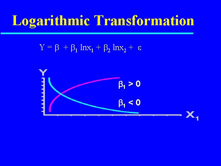 Logarithmic Transformation Y = + 1 lnx 1 + 2 lnx 2 + 1