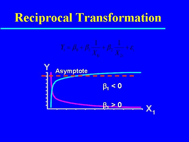 Reciprocal Transformation Asymptote 1 < 0 1 > 0 