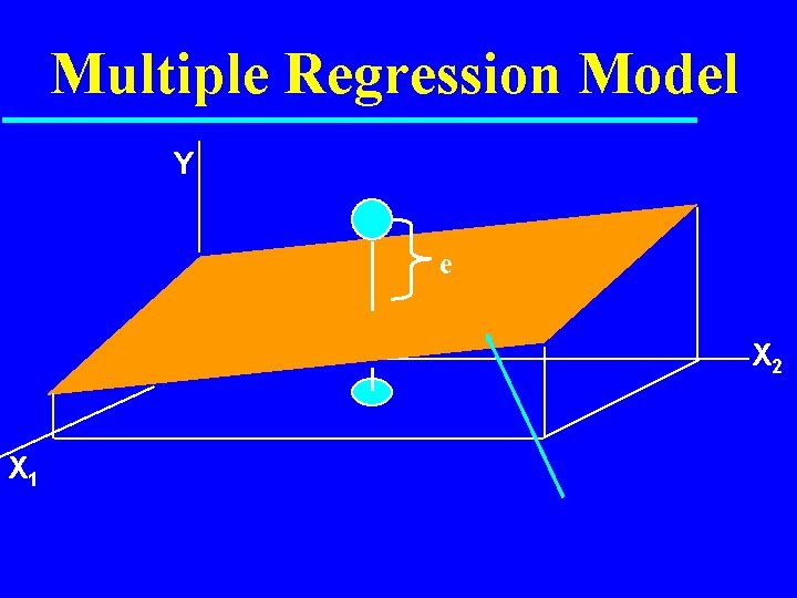Multiple Regression Model Y e X 2 X 1 