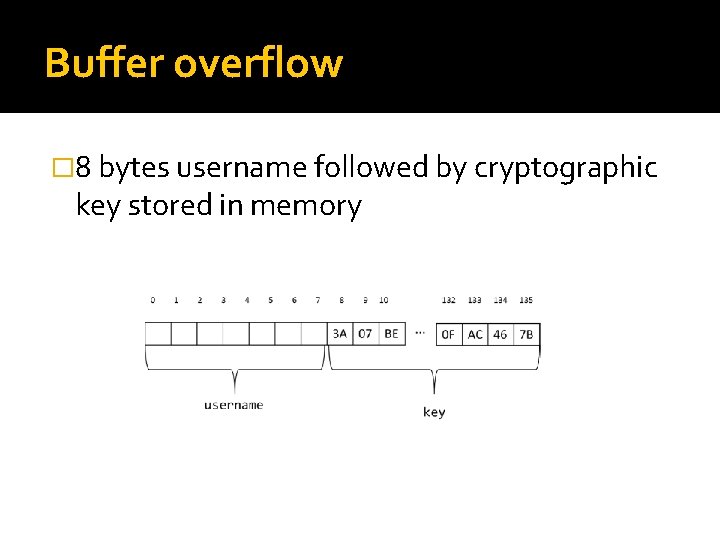 Buffer overflow � 8 bytes username followed by cryptographic key stored in memory 