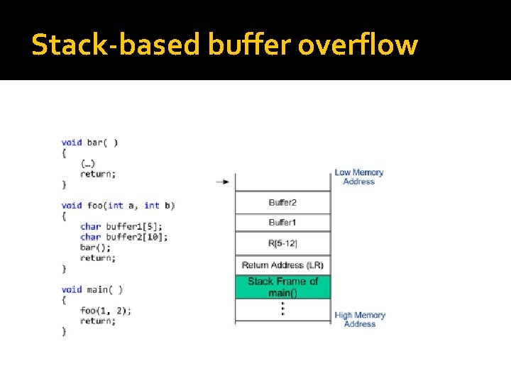 Stack-based buffer overflow 