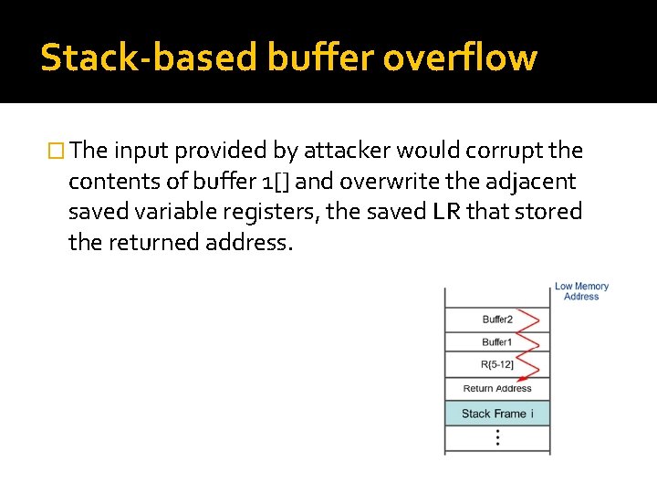 Stack-based buffer overflow � The input provided by attacker would corrupt the contents of