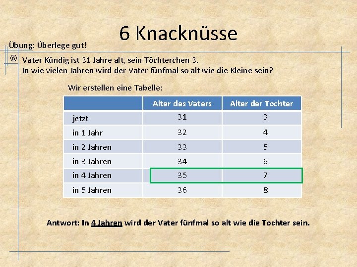 6 Knacknüsse Übung: Überlege gut! Vater Kündig ist 31 Jahre alt, sein Töchterchen 3.