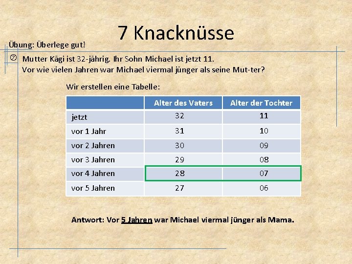 7 Knacknüsse Übung: Überlege gut! Mutter Kägi ist 32 jährig. Ihr Sohn Michael ist