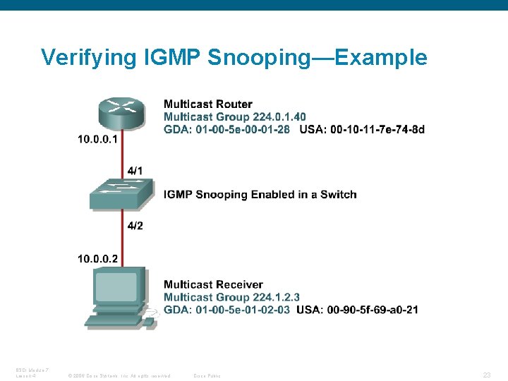 Verifying IGMP Snooping—Example BSCI Module 7 Lesson 4 © 2006 Cisco Systems, Inc. All
