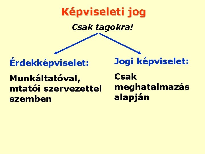 Képviseleti jog Csak tagokra! Érdekképviselet: Jogi képviselet: Munkáltatóval, mtatói szervezettel szemben Csak meghatalmazás alapján