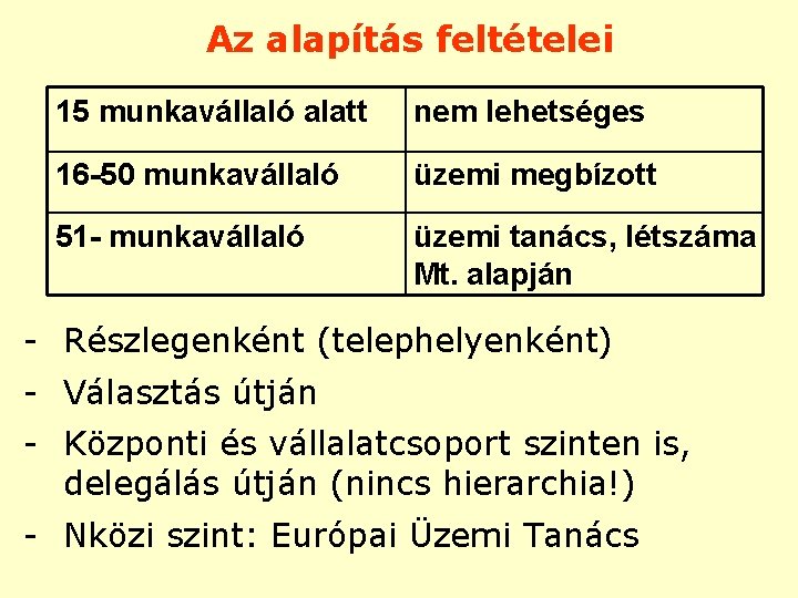 Az alapítás feltételei 15 munkavállaló alatt nem lehetséges 16 -50 munkavállaló üzemi megbízott 51