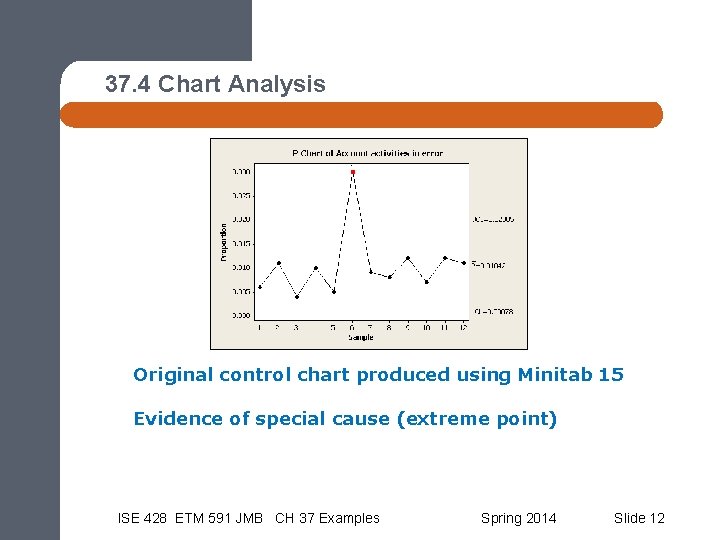 37. 4 Chart Analysis Original control chart produced using Minitab 15 Evidence of special