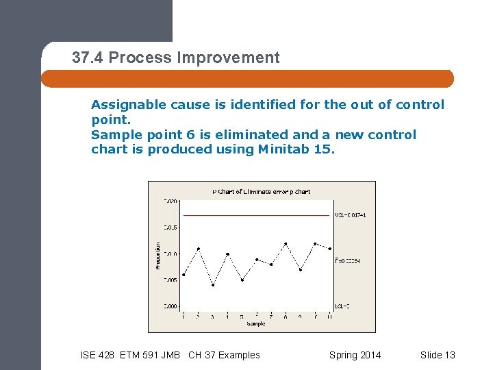 37. 4 Process Improvement Assignable cause is identified for the out of control point.