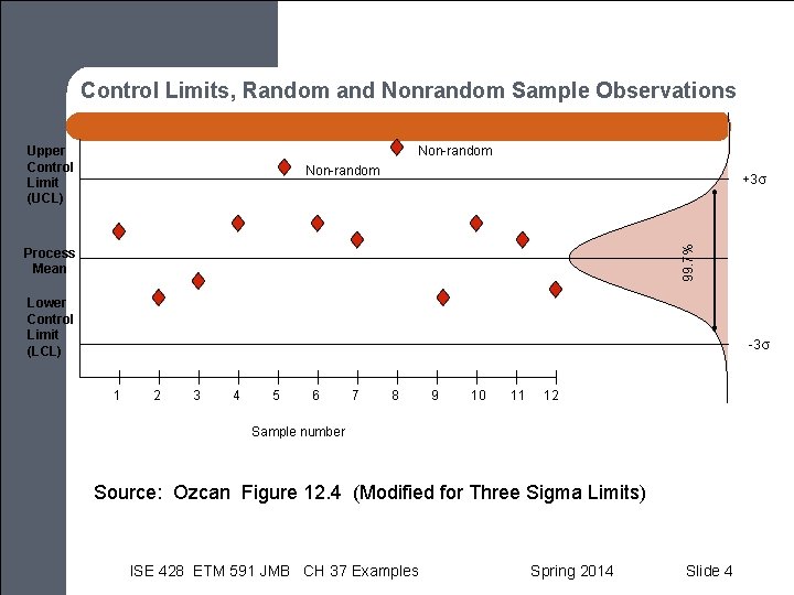 Control Limits, Random and Nonrandom Sample Observations Upper Control Limit (UCL) Non-random 99. 7%