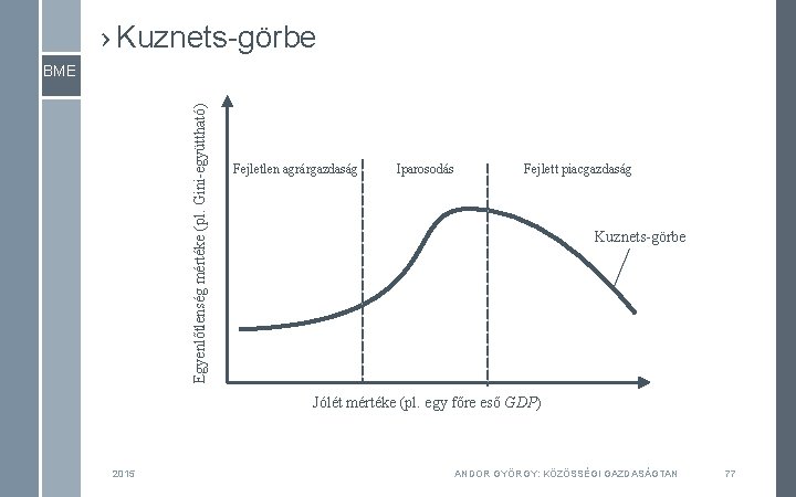 › Kuznets-görbe Egyenlőtlenség mértéke (pl. Gini-együttható) BME Fejletlen agrárgazdaság Iparosodás Fejlett piacgazdaság Kuznets-görbe Jólét