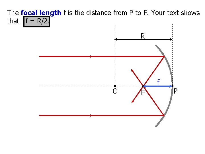 The focal length f is the distance from P to F. Your text shows