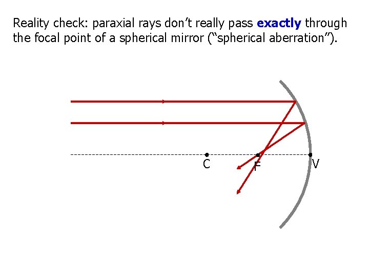 Reality check: paraxial rays don’t really pass exactly through the focal point of a