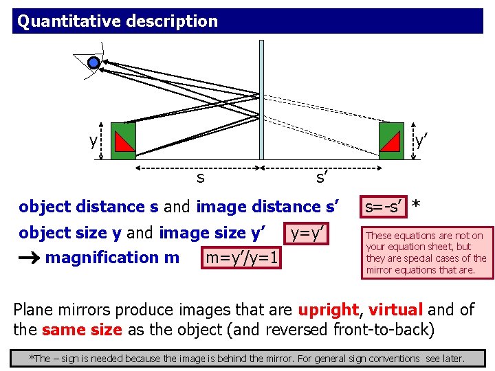 Quantitative description y y’ s s’ object distance s and image distance s’ object