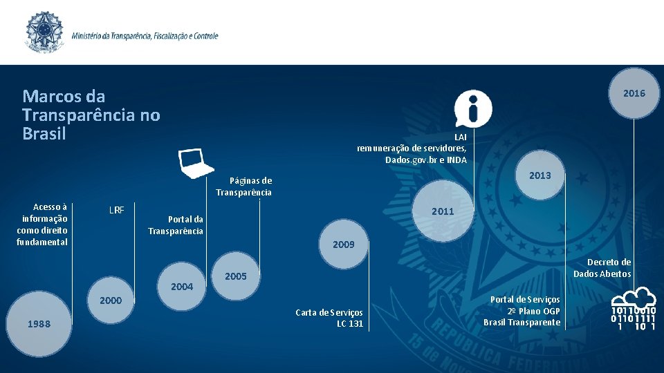 Marcos da Transparência no Brasil 2016 LAI remuneração de servidores, Dados. gov. br e