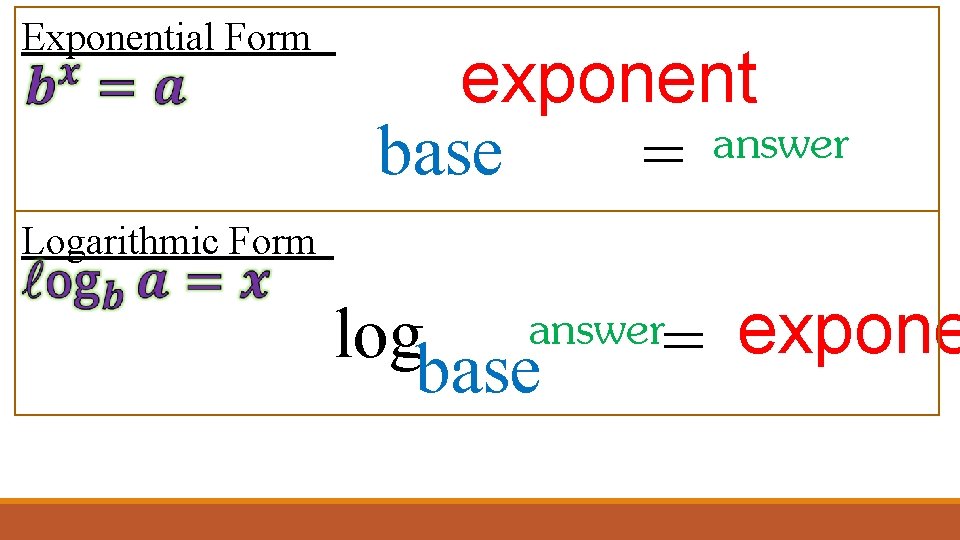 Exponential Form exponent answer base = Logarithmic Form logbaseanswer= expone 