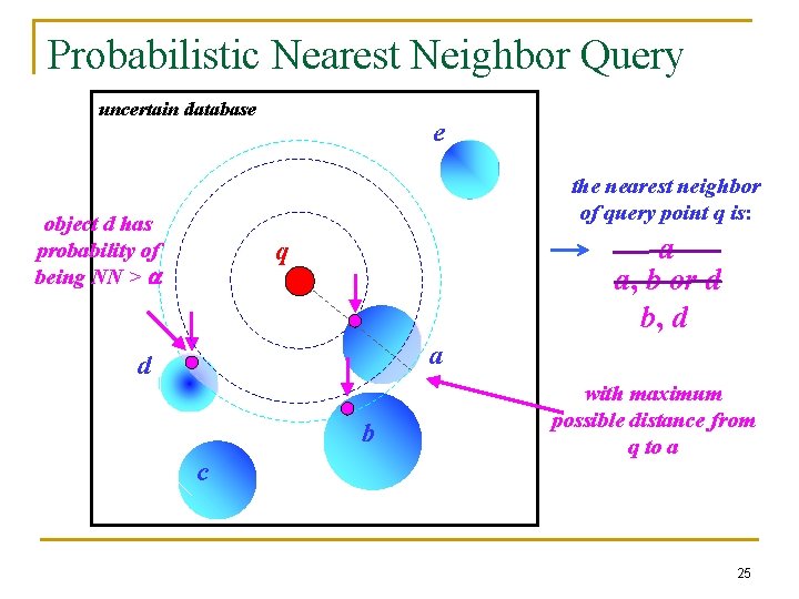 Probabilistic Nearest Neighbor Query uncertain database e the nearest neighbor of query point q