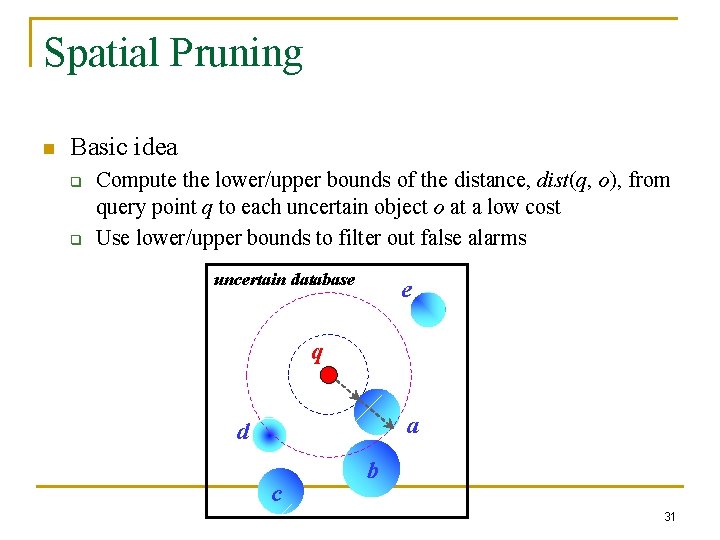 Spatial Pruning n Basic idea q q Compute the lower/upper bounds of the distance,