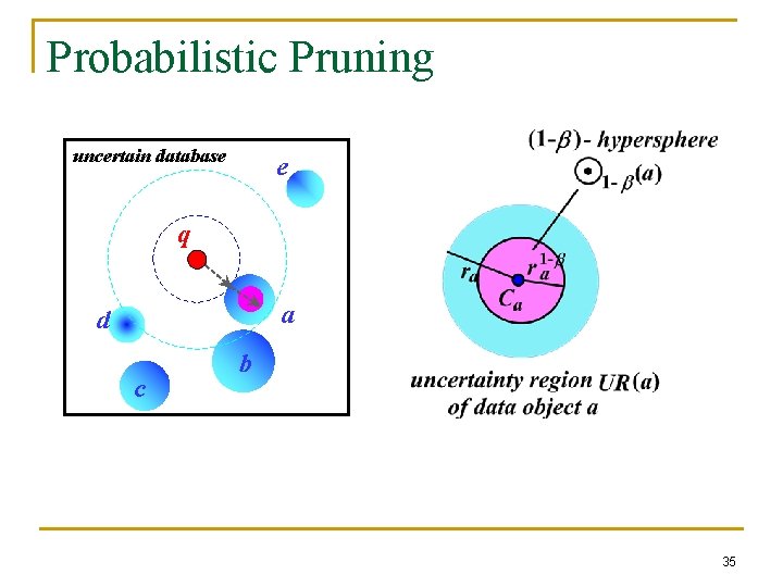 Probabilistic Pruning uncertain database e q a d c b 35 