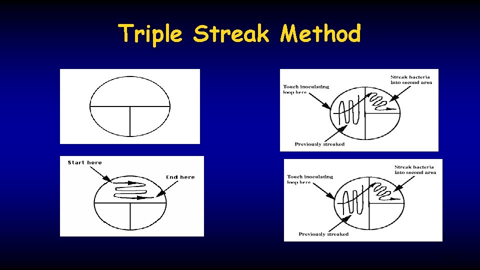 Triple Streak Method 15 