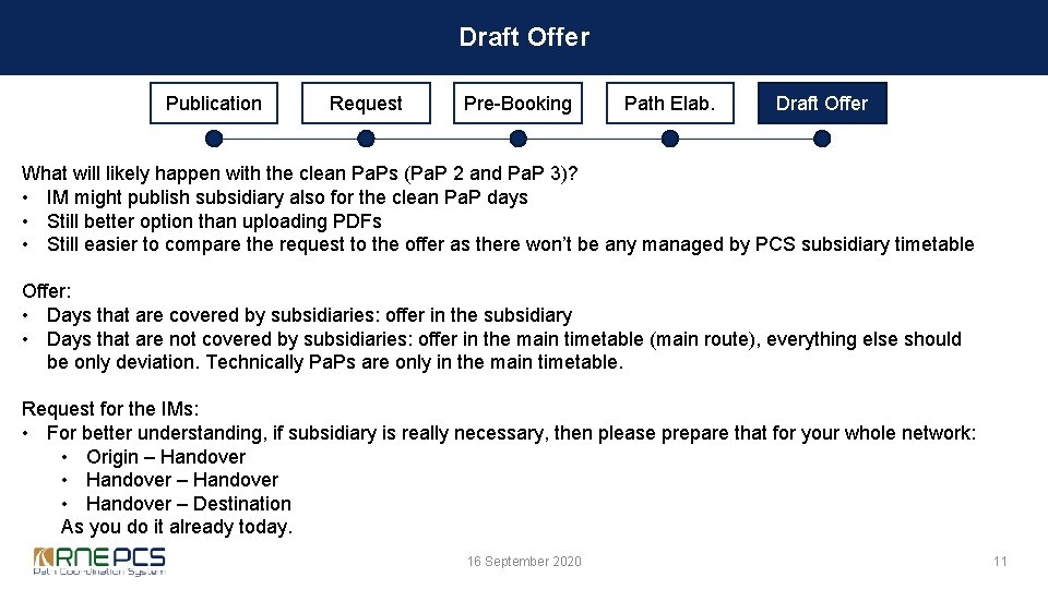 Draft Offer Publication Request Pre-Booking Path Elab. Draft Offer What will likely happen with