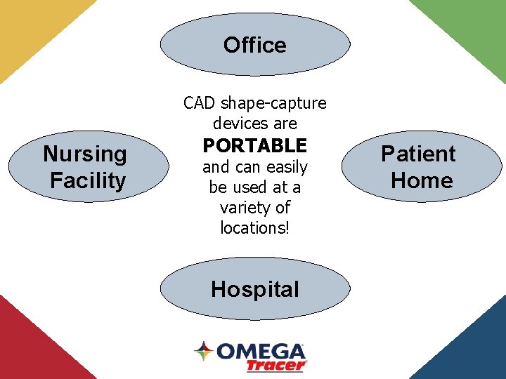 Office CAD shape-capture devices are Nursing Facility PORTABLE and can easily be used at