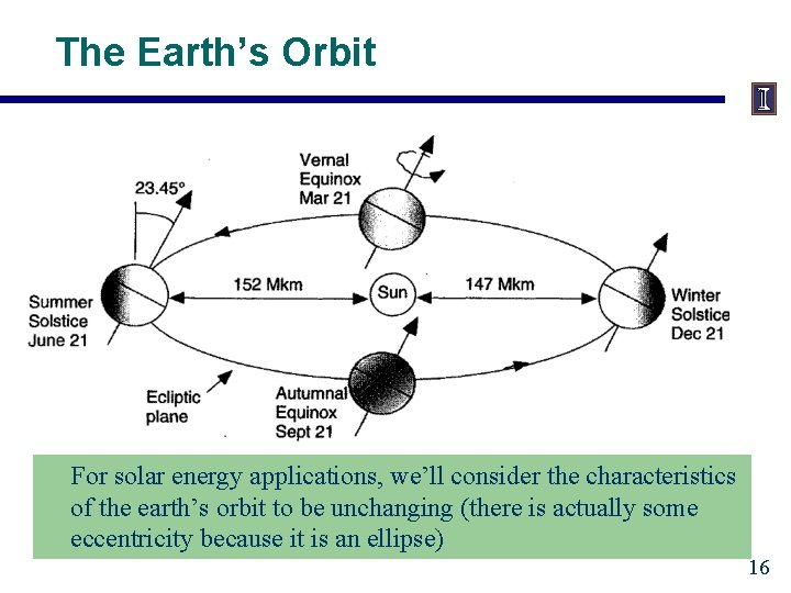 The Earth’s Orbit For solar energy applications, we’ll consider the characteristics of the earth’s