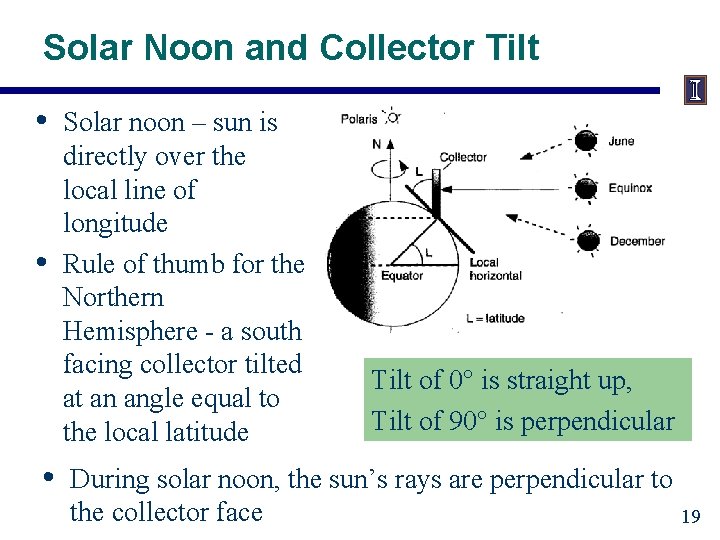 Solar Noon and Collector Tilt • • • Solar noon – sun is directly