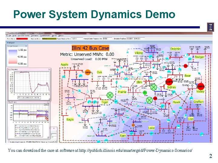 Power System Dynamics Demo You can download the case at software at http: //publish.