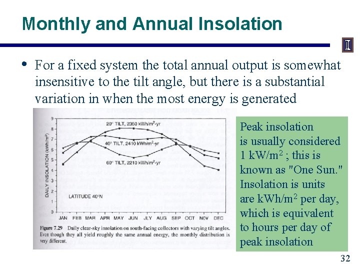 Monthly and Annual Insolation • For a fixed system the total annual output is