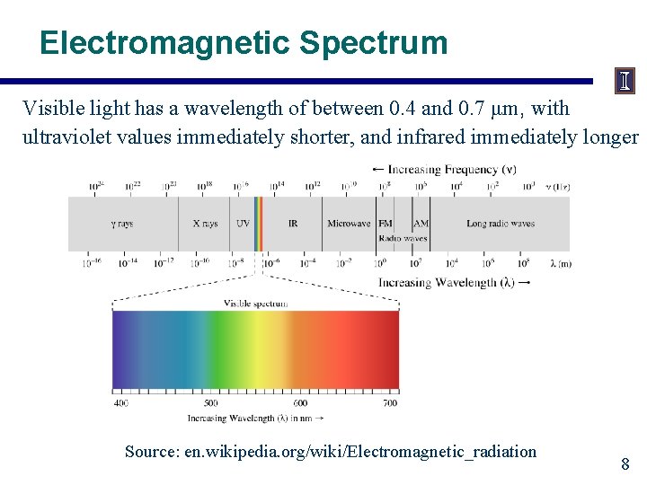Electromagnetic Spectrum Visible light has a wavelength of between 0. 4 and 0. 7