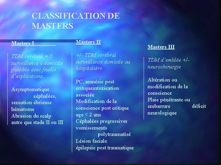 CLASSIFICATION DE MASTERS Masters I TDM cérébral = 0 surveillance à domicile possible avec