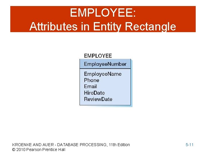 EMPLOYEE: Attributes in Entity Rectangle KROENKE AND AUER - DATABASE PROCESSING, 11 th Edition