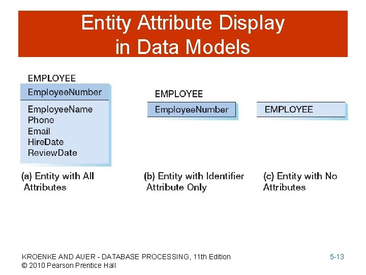 Entity Attribute Display in Data Models KROENKE AND AUER - DATABASE PROCESSING, 11 th