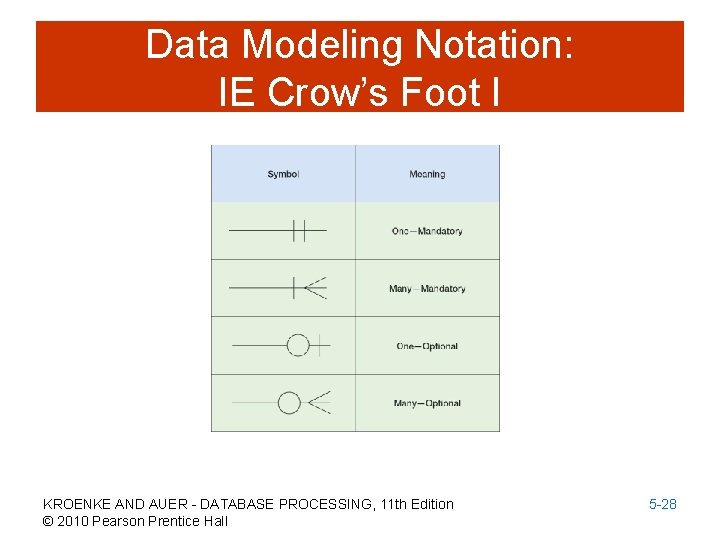 Data Modeling Notation: IE Crow’s Foot I KROENKE AND AUER - DATABASE PROCESSING, 11