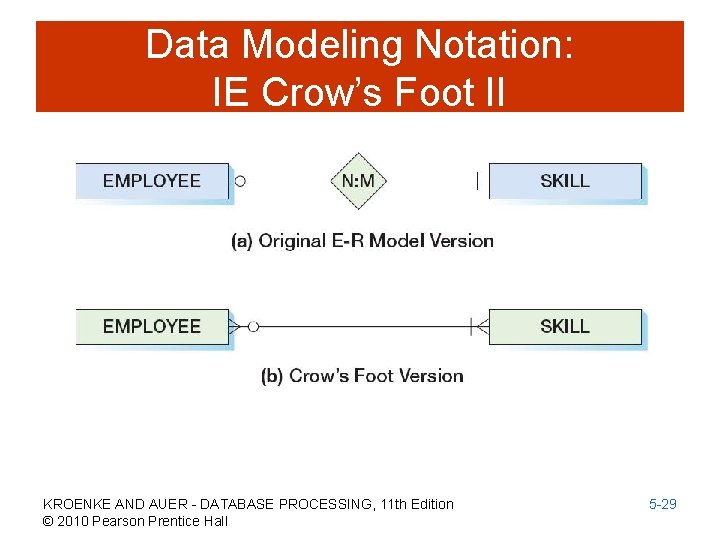 Data Modeling Notation: IE Crow’s Foot II KROENKE AND AUER - DATABASE PROCESSING, 11