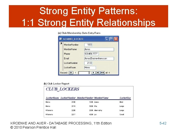 Strong Entity Patterns: 1: 1 Strong Entity Relationships KROENKE AND AUER - DATABASE PROCESSING,