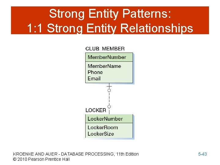 Strong Entity Patterns: 1: 1 Strong Entity Relationships KROENKE AND AUER - DATABASE PROCESSING,