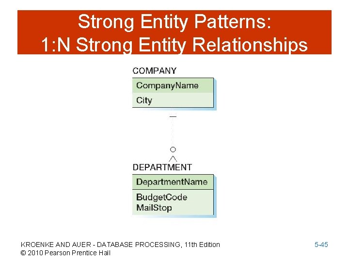 Strong Entity Patterns: 1: N Strong Entity Relationships KROENKE AND AUER - DATABASE PROCESSING,