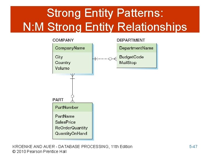 Strong Entity Patterns: N: M Strong Entity Relationships KROENKE AND AUER - DATABASE PROCESSING,