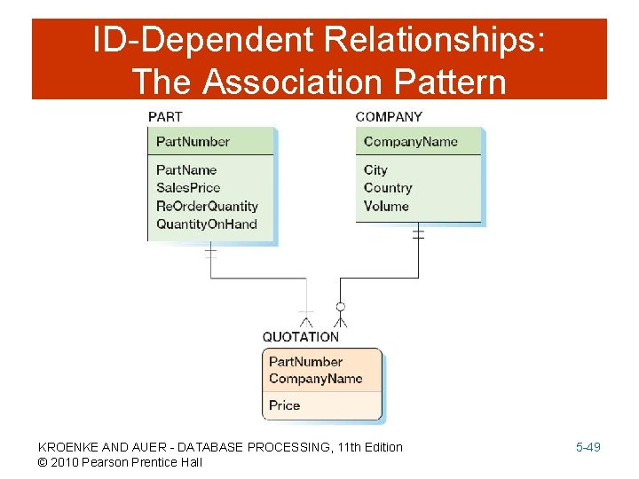 ID-Dependent Relationships: The Association Pattern KROENKE AND AUER - DATABASE PROCESSING, 11 th Edition