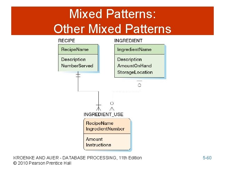 Mixed Patterns: Other Mixed Patterns KROENKE AND AUER - DATABASE PROCESSING, 11 th Edition