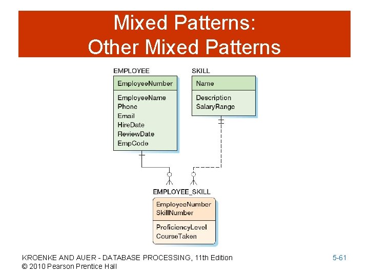 Mixed Patterns: Other Mixed Patterns KROENKE AND AUER - DATABASE PROCESSING, 11 th Edition