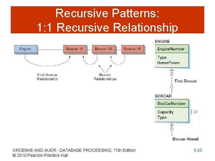 Recursive Patterns: 1: 1 Recursive Relationship KROENKE AND AUER - DATABASE PROCESSING, 11 th